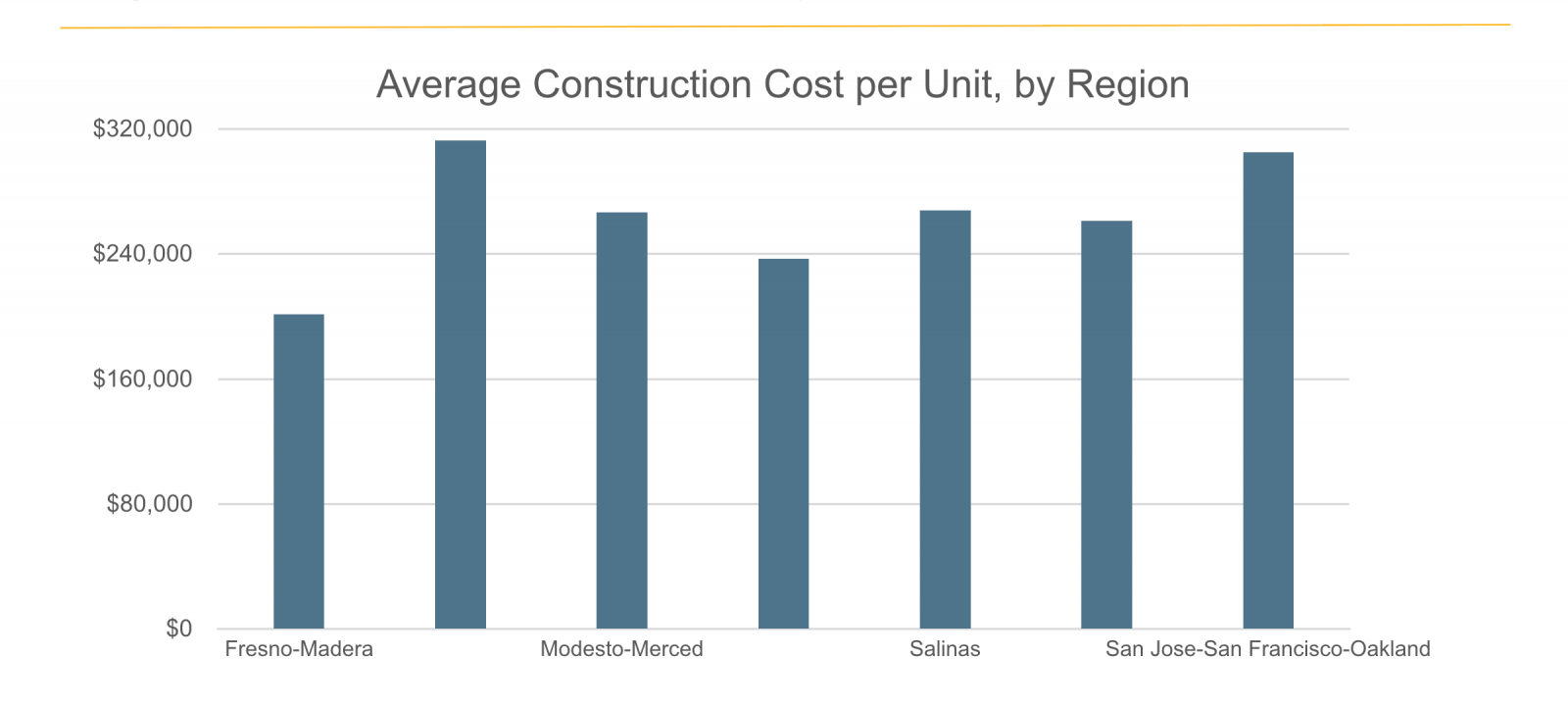 It All Adds Up The Growing Costs That Prevent New Housing in